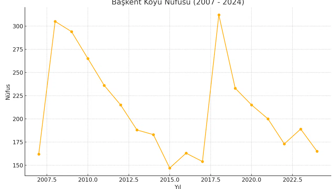 Başkent Köyü Ağrı Merkez Exta Jorin