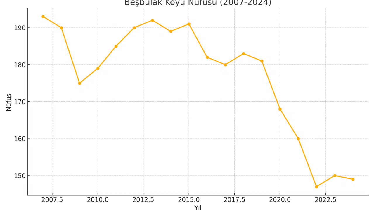 Beşbulak Köyü Ağrı Merkez Kanisipi