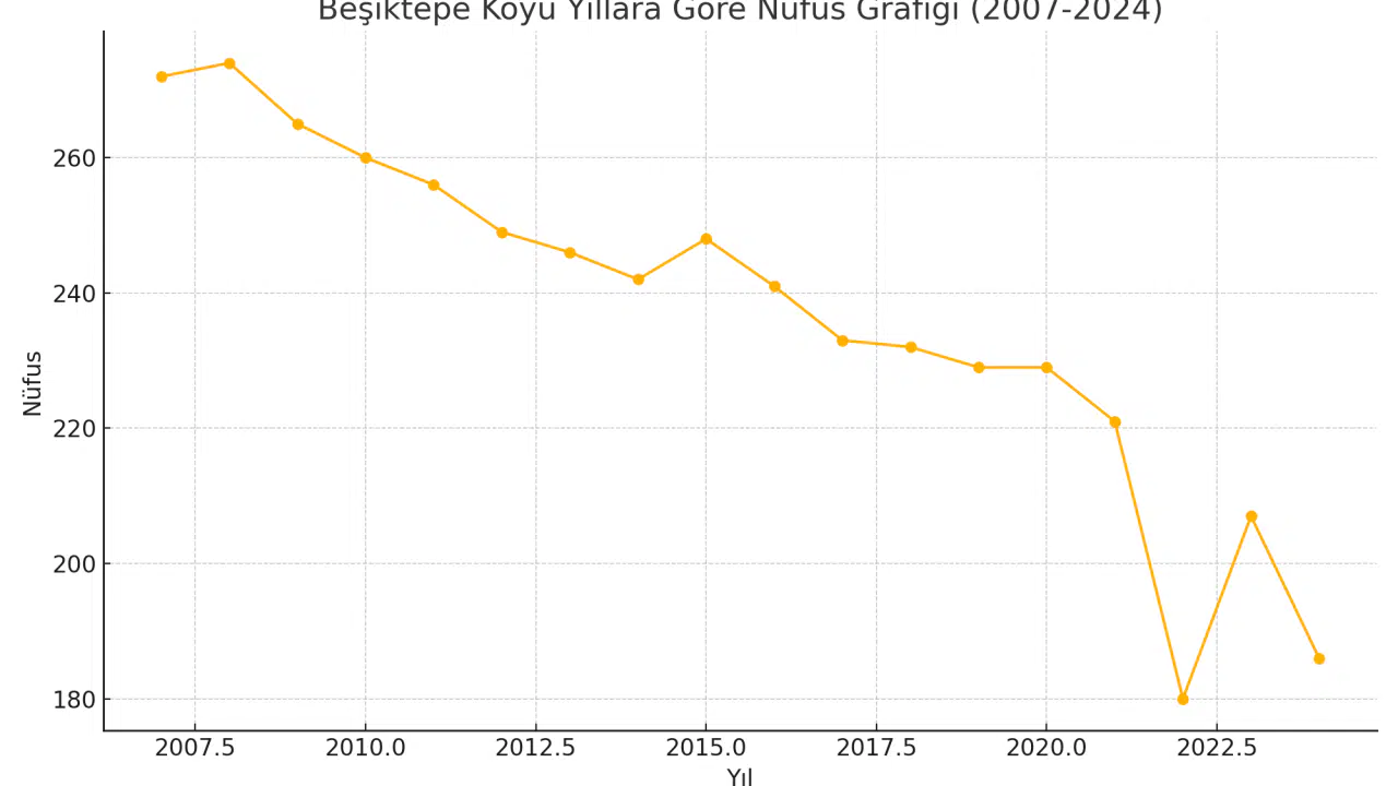 Beşiktepe Köyü Ağrı Merkez Kanisiya Heci Bekir