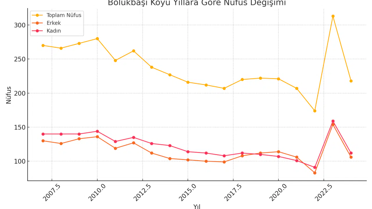 Bölükbaşı Köyü Ağrı Merkez Belübaş