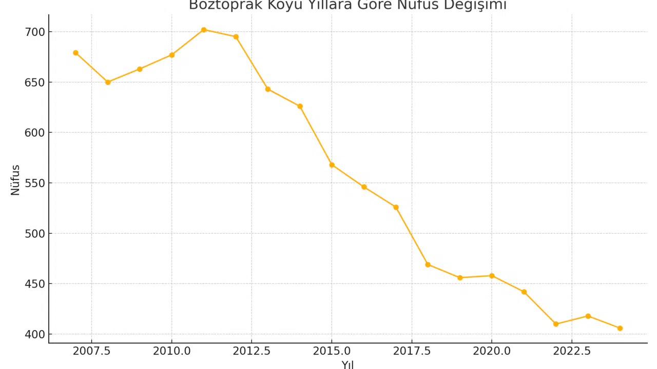 Boztoprak Köyü Ağrı Merkez Xanereşk