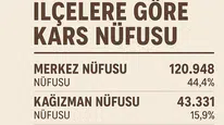Kars İlçelerinin Nüfus Dağılımı Açıklandı: Merkez Yine Zirvede