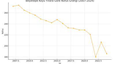 Beşiktepe Köyü Ağrı Merkez Kanisiya Heci Bekir