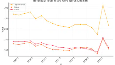 Bölükbaşı Köyü Ağrı Merkez Belübaş