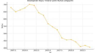 Boztoprak Köyü Ağrı Merkez Xanereşk
