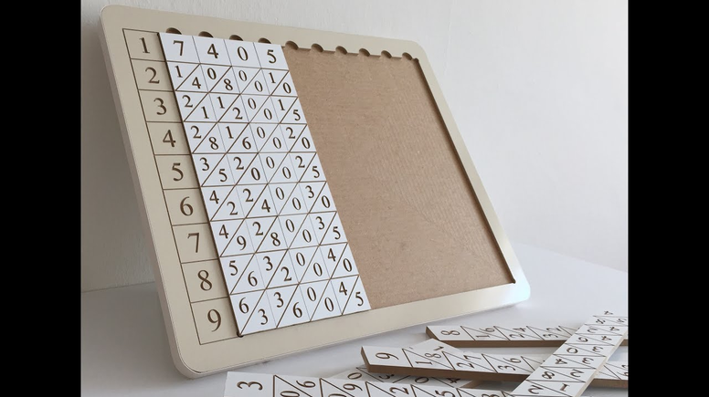 Napier'in Kemikleri nedir? Napier'in kemikleri nasıl hesaplanır?