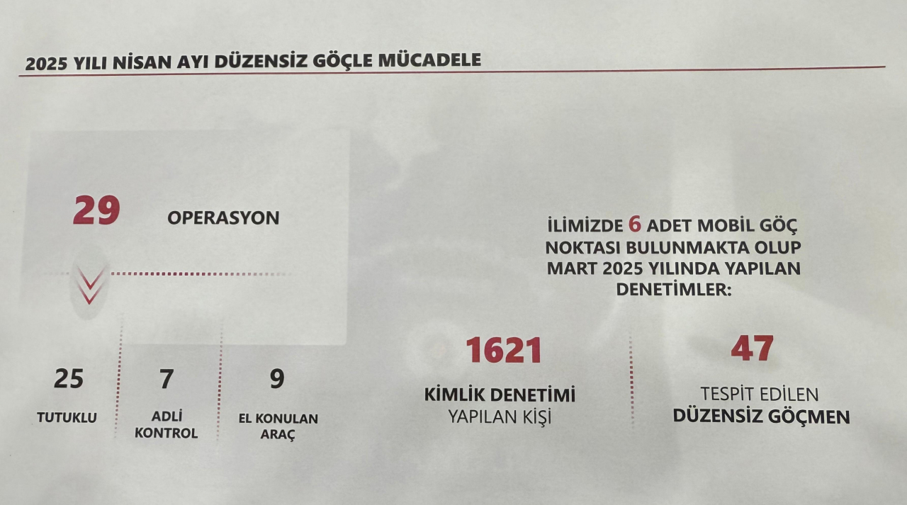 Ağrı'da Nisan ayı güvenlik verileri paylaşıldı: Terör ve uyuşturucuya geçit yok