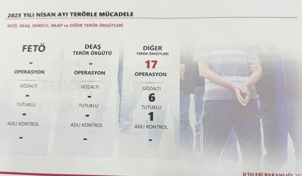 Ağrı'da Nisan ayı güvenlik verileri paylaşıldı: Terör ve uyuşturucuya geçit yok